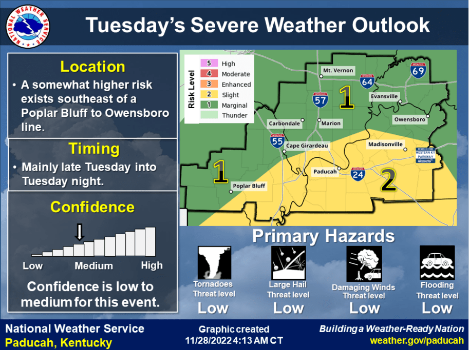 Tuesday Night Storms Likely Ahead of Cold Front - Vimarsana News