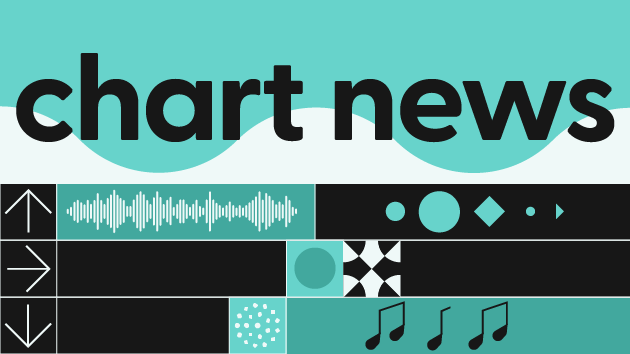 abc_audio_chartnews_v05_ag880579