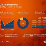 thanksgiving-travel-forecast_full_e0225e59-06d2-40e8-ba53-50f9dc176836-prv