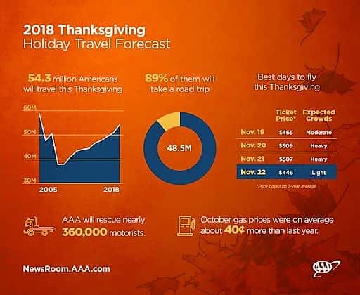 thanksgiving-travel-forecast_full_e0225e59-06d2-40e8-ba53-50f9dc176836-prv