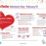 valentines-day-fun-facts-census-bureau