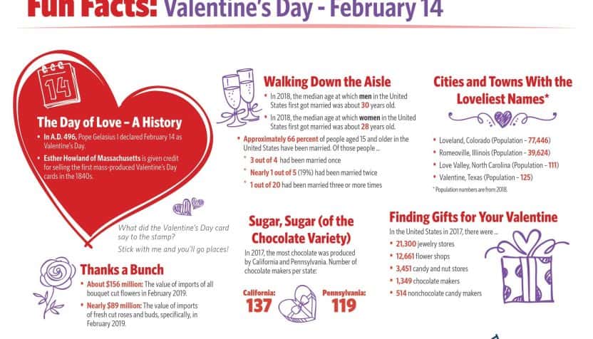 20 Fascinating Facts about Valentine's Day