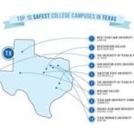 safest-college-campuses-in-tx-yourlocalsecurity-media