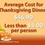 thanksgiving-dinner-2020-american-farm-bureau-twitter