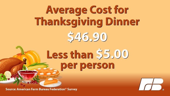 thanksgiving-dinner-2020-american-farm-bureau-twitter