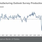 dallas-fed-chart-twitter