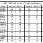 dgf-scores-1024x586378640-1