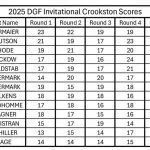 dgf-scores-1024x586289229-1-150x150516700-1