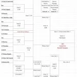 section-8aa-baseball-bracket-2025-799x1024931393-1-150x150951840-1