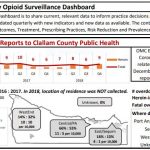 county-opioid