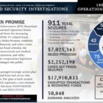 operation-stolen-promise-graphic-ht-jc-200728_1595947340299_hpembed_29x16_992