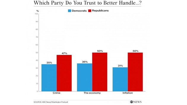 050122_abcnews_polling