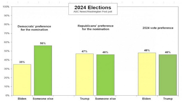 092522_abcnews_polling