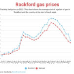 rockford-gas-prices-jpg