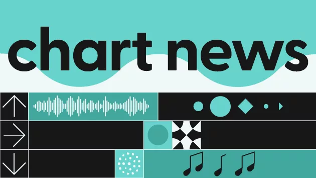 abc_audio_chartnews_v05_ag333156