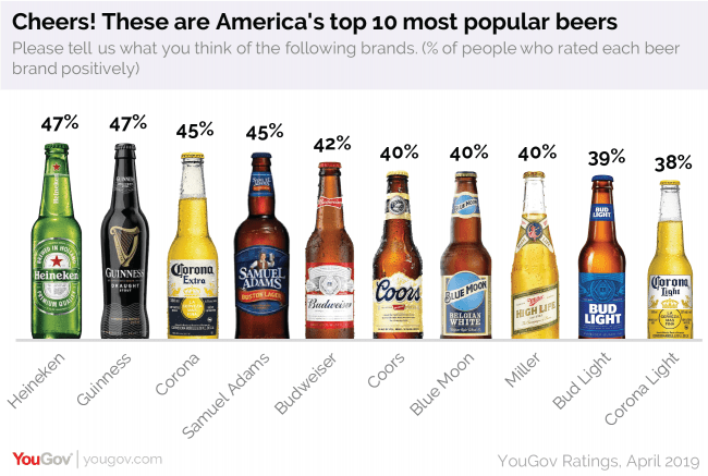 america-s-favorite-beer-2019-big-102-1-kybg-fm