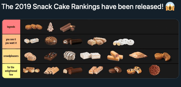 Little Debbie Released A Ranking of Their Snack Cakes